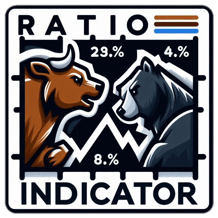 Ratio Minimo Indicator